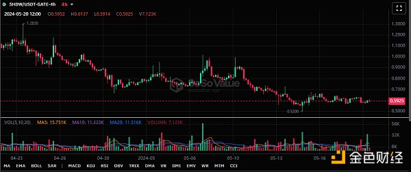 一文读懂Solana链上的去中心化存储平台Shadow Drive