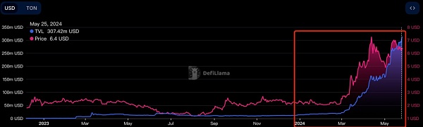 从Web2到Web3:TON链如何重塑社交与支付的未来