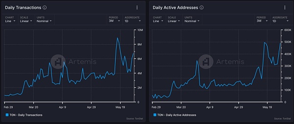 从Web2到Web3:TON链如何重塑社交与支付的未来