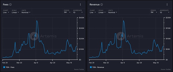 从Web2到Web3:TON链如何重塑社交与支付的未来