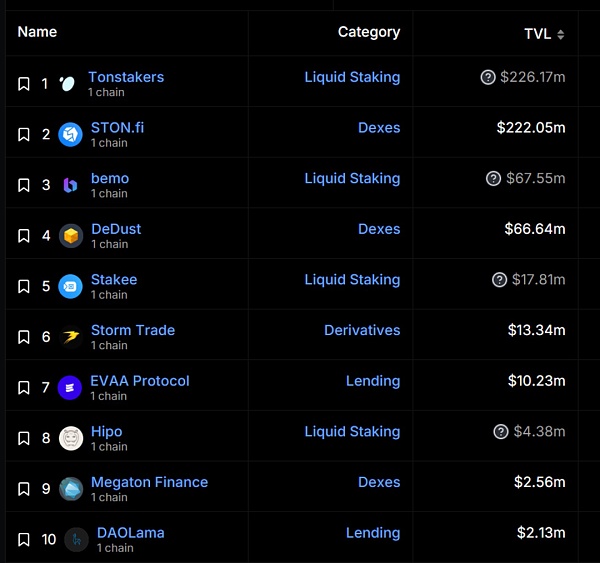 从Web2到Web3:TON链如何重塑社交与支付的未来