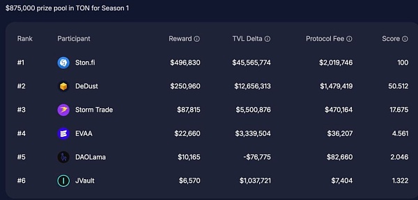 从Web2到Web3:TON链如何重塑社交与支付的未来