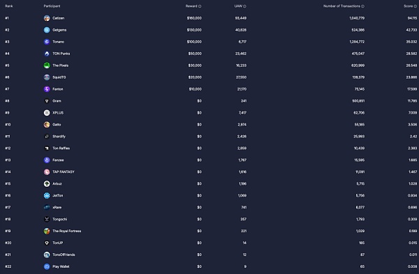 从Web2到Web3:TON链如何重塑社交与支付的未来