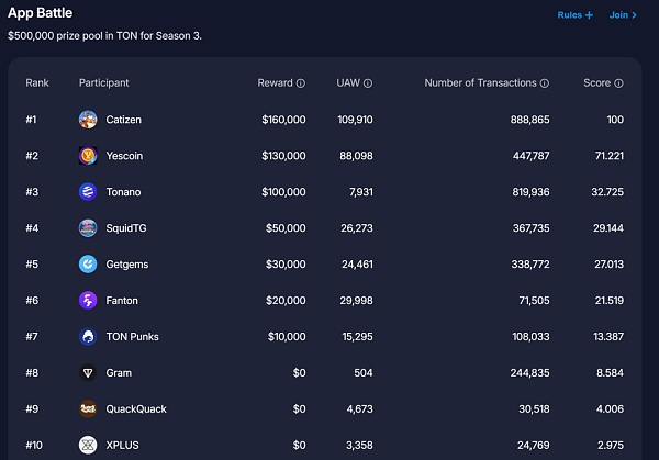 从Web2到Web3:TON链如何重塑社交与支付的未来