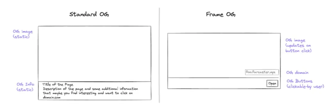 Farcon参会有感:为什么a16z愿意豪赌下一代社交网络Farcaster?