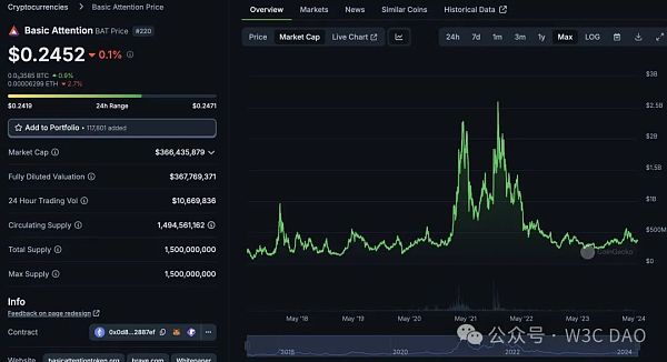 币圈价值投资归零:注意力才是一切