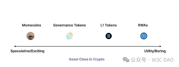 币圈价值投资归零:注意力才是一切