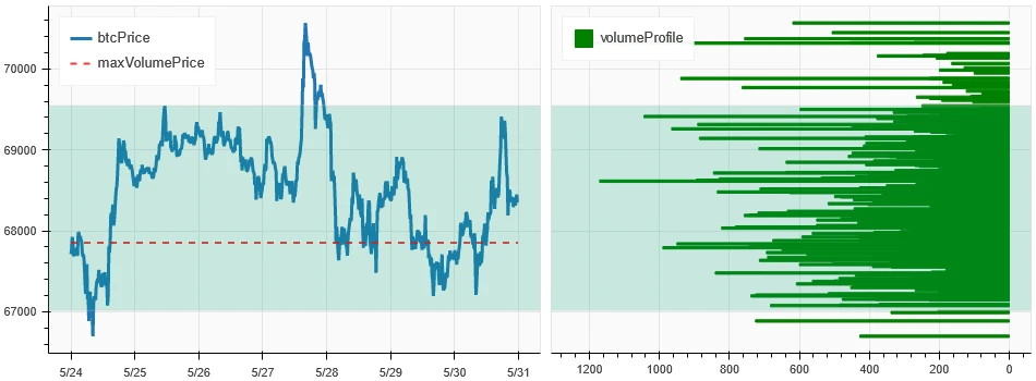 加密市场情绪研究报告(2024.05.24-05.31):特朗普承诺胜选「特赦」暗网Silk Road的创始人