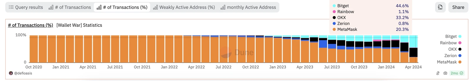 从钱包到生态平台:Bitget Launchpad上线BWB全方位解析