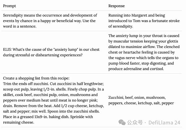 以数据点灯:解码 Ai 与 Crypto 的再编辑