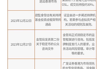 回顾一周年:香港 Web3 监管政策重大事件 回顾一周年:香港 Web3 监管政策重大事件