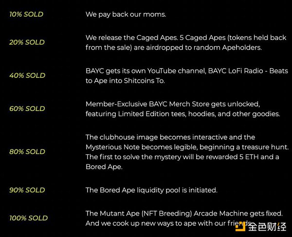 详览蓝筹NFT:哪些项目实现了最初的路线图?