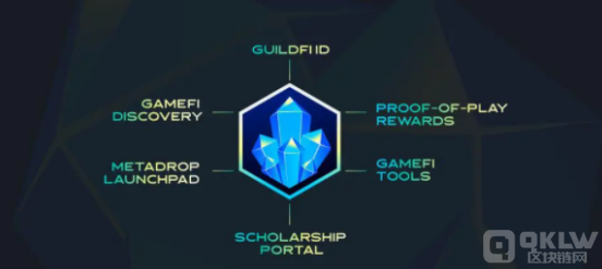 链游工会Zentry(前GuildFi)公布完成新一轮战略融资,DWF Labs 等参投 链游工会Zentry(前GuildFi)公布完成新一轮战略融资,DWF Labs 等参投