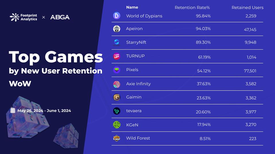 1717412319488176.jpg Game  weekly report for twitter 2.jpg
