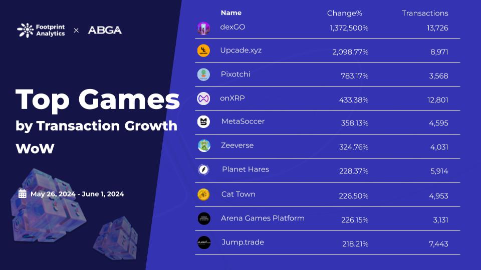 1717412344492251.jpg Game  weekly report for twitter 4.jpg