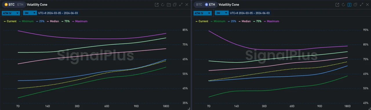 SignalPlus波动率专栏(20240603):低IV
