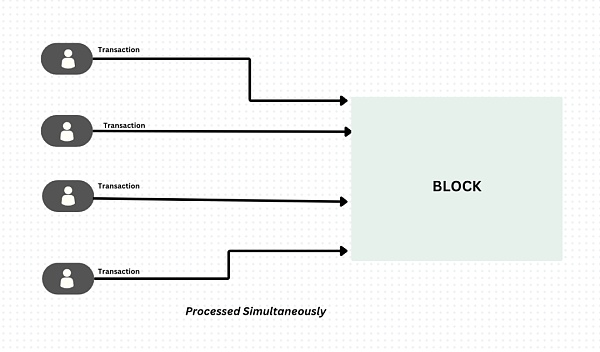 全面解读并行EVM:是噱头还是EVM公链的终局