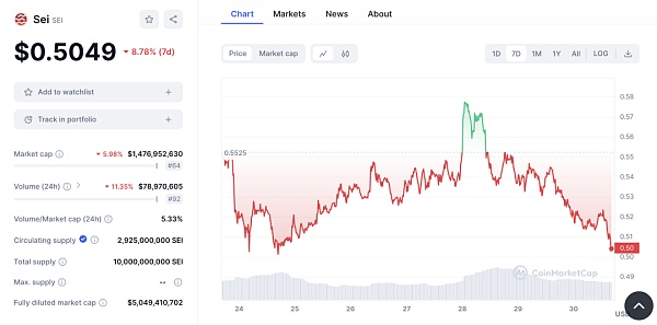 全面解读并行EVM:是噱头还是EVM公链的终局