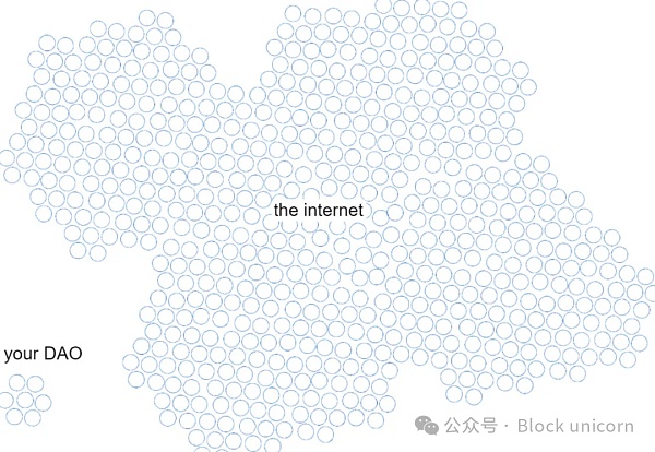 为什么去中心化的迪士尼没有流行起来?