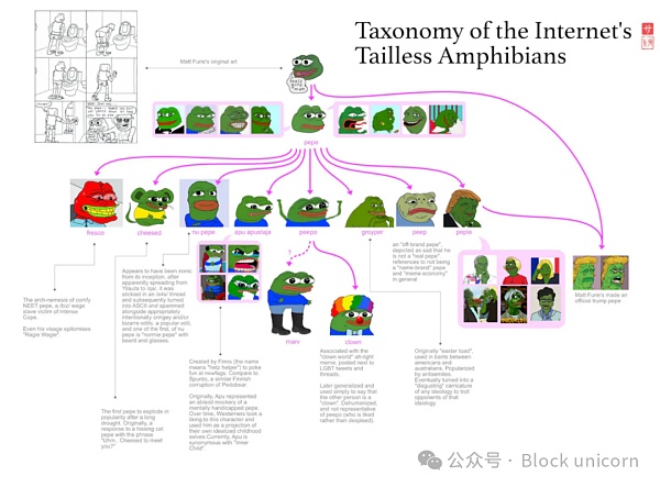 为什么去中心化的迪士尼没有流行起来?