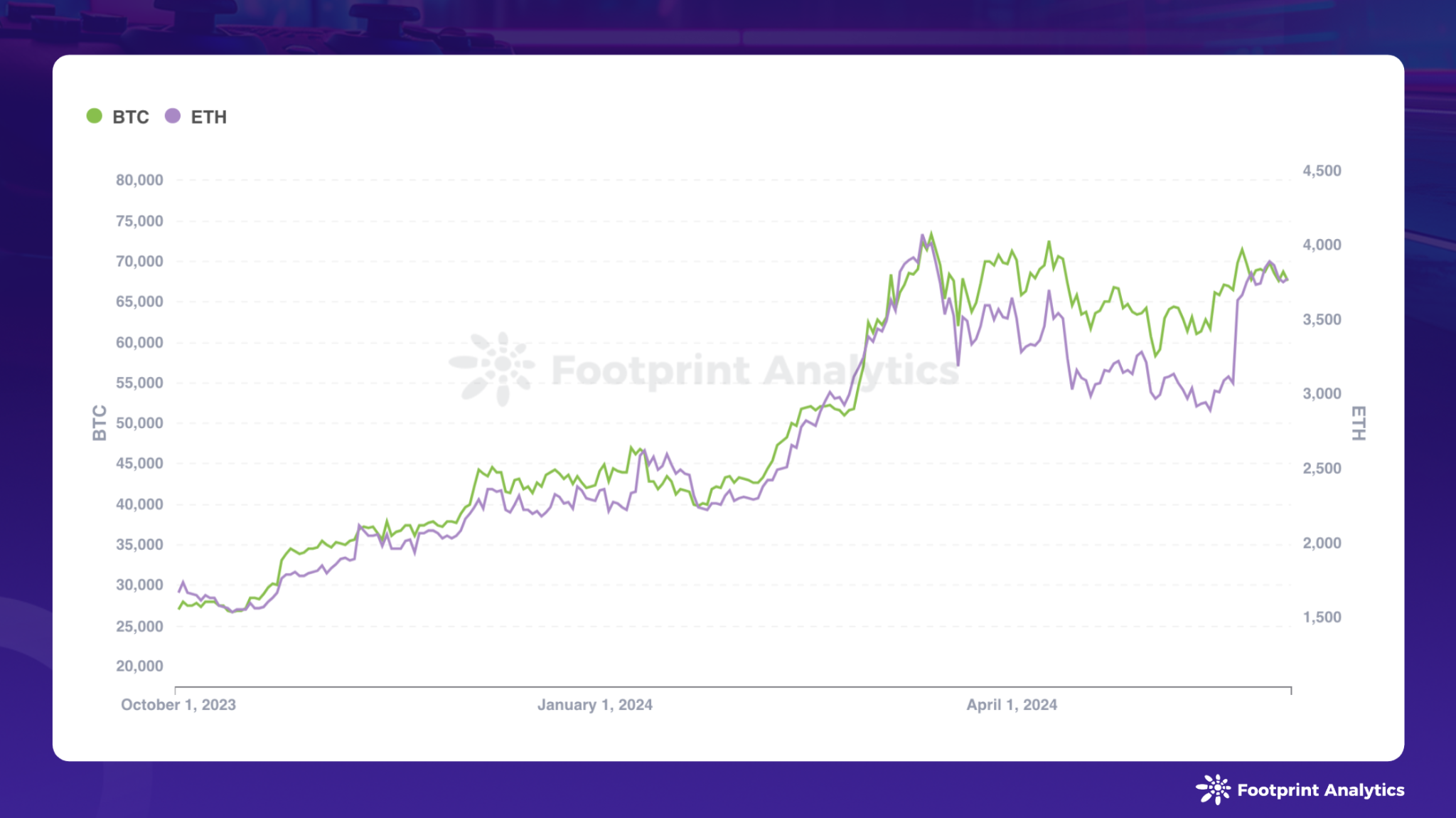 2024 年 5 月区块链游戏研报:市值增长、玩家参与变迁、迷你游戏兴起