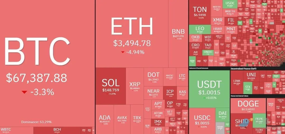 市场继续承压下行,反弹需等FOMC会议之后?