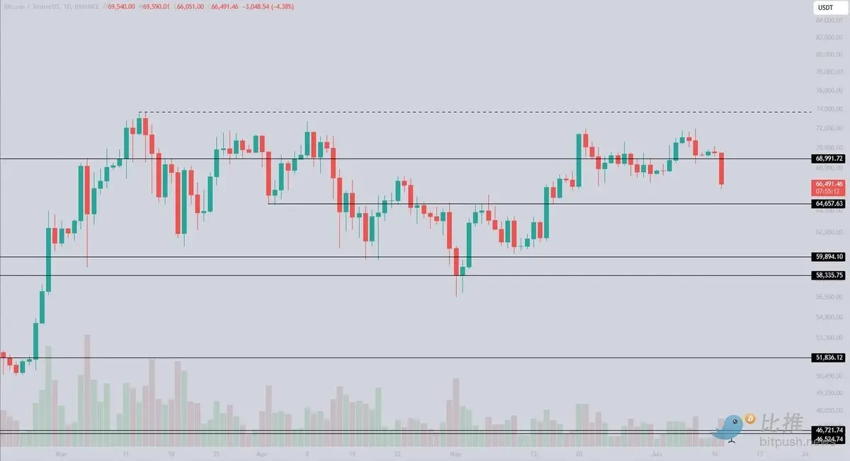 市场继续承压下行,反弹需等FOMC会议之后?