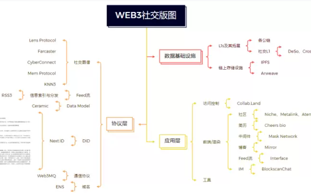 a16z:Web3治理实验路线图 a16z:Web3治理实验路线图