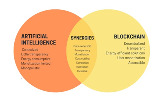 生于边缘:去中心化算力网络如何赋能Crypto与AI? 生于边缘:去中心化算力网络如何赋能Crypto与AI?