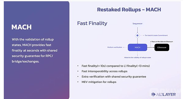 AltLayer 研报：Rollup 即服务与潜力