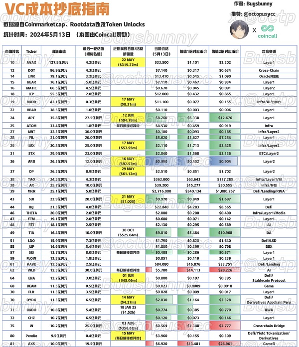 抄底指南:「市值/VC成本」比角度