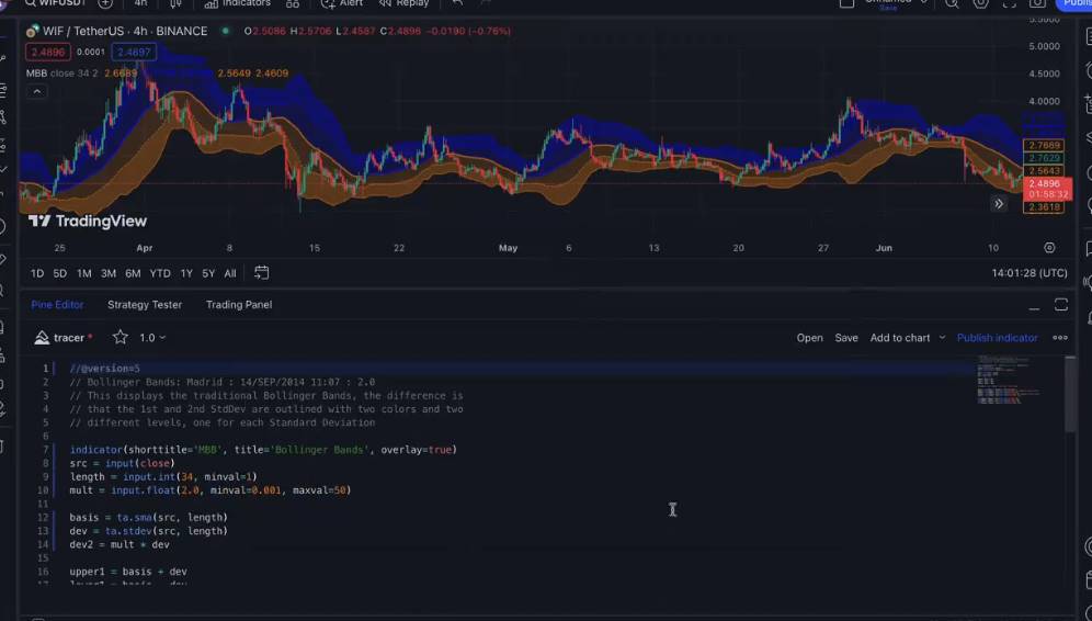 Bot配置指南：手把手教你如何狙击热门Memecoin