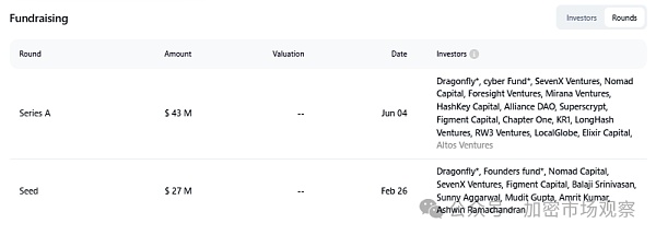 工作室全要倒闭?撸空投不再暴利