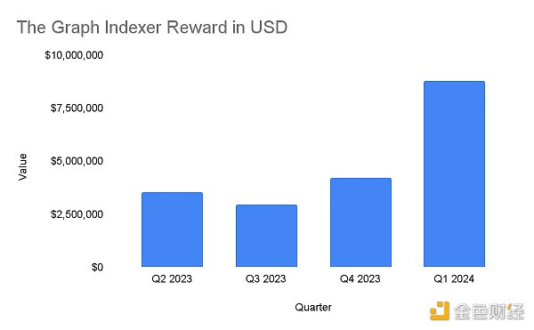 Web3数据访问的发展:索引器及相关项目介绍