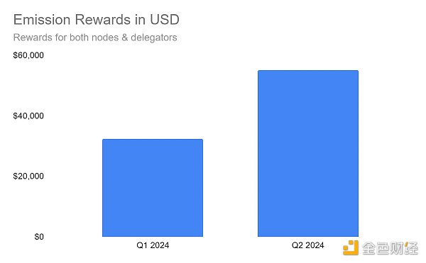 Web3数据访问的发展:索引器及相关项目介绍
