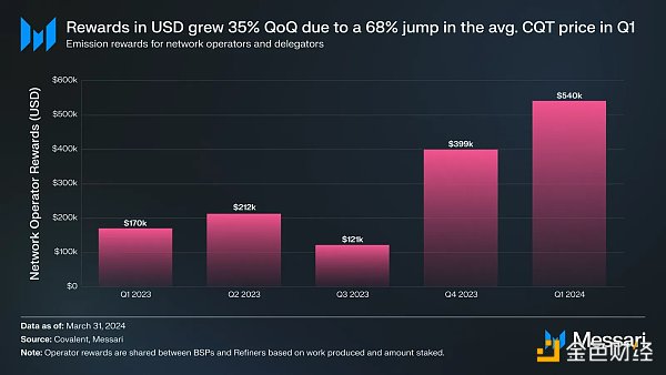 Web3数据访问的发展:索引器及相关项目介绍