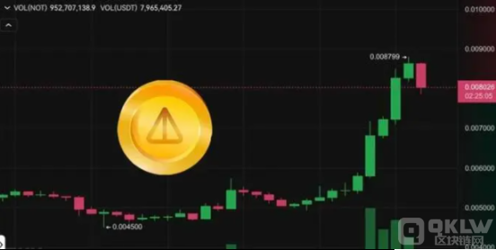 TON网络TVL突破5.5亿美元续创历史新高 TON网络TVL突破5.5亿美元续创历史新高