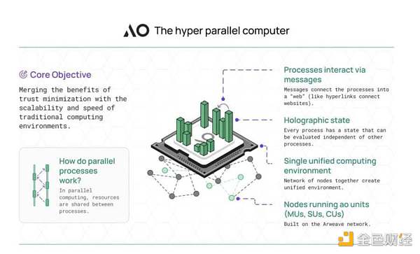 AI与区块链的融合:详览AI与算力市场赛道上的潜力项目
