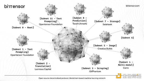AI与区块链的融合:详览AI与算力市场赛道上的潜力项目