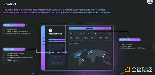 AI与区块链的融合:详览AI与算力市场赛道上的潜力项目