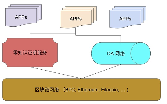零知识证明(ZKP)将是Web3最基础的技术之一 零知识证明(ZKP)将是Web3最基础的技术之一