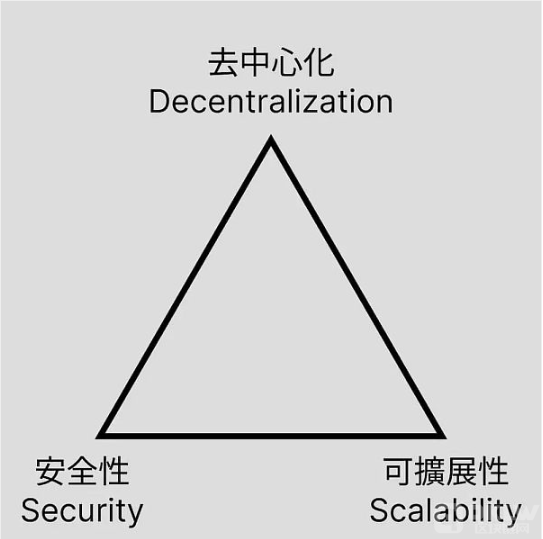 零知识证明:Web3 基础技术的未来展望 零知识证明:Web3 基础技术的未来展望