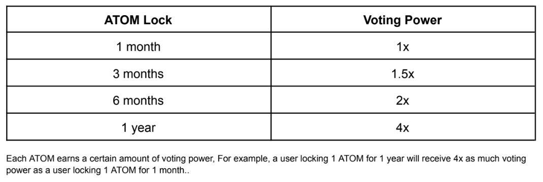ATOM War 能成为「抬举」 ATOM 价格的良方么?