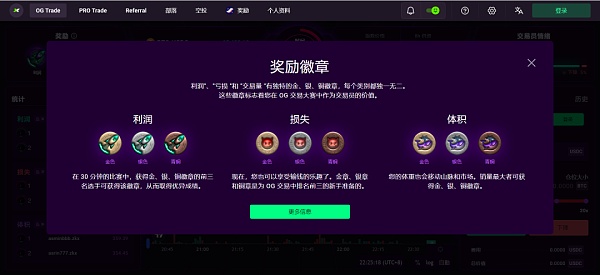 去中心化衍生品协议内卷 ZKX 能否通过差异化道路突出重围？