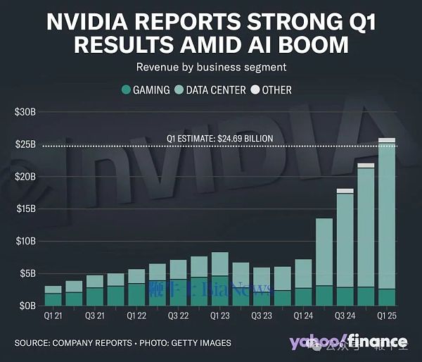 f0b6fe75-b082-44af-a2b7-925459a131bf.png 英伟达市值超越微软成为最有价值上市公司