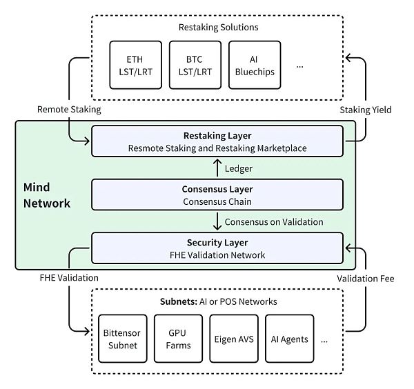 FHE:守护数据隐私