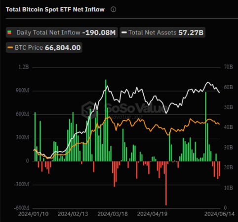 全球比特币 ETF 持仓突破 100 万枚,头部持仓机构都有哪些?