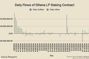 Ethena 更新代币经济学,逼着空投用户作长期 Hodler? Ethena 更新代币经济学,逼着空投用户作长期 Hodler?