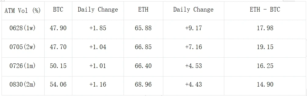 SignalPlus波动率专栏(20240619):SEC结束对以太坊调查