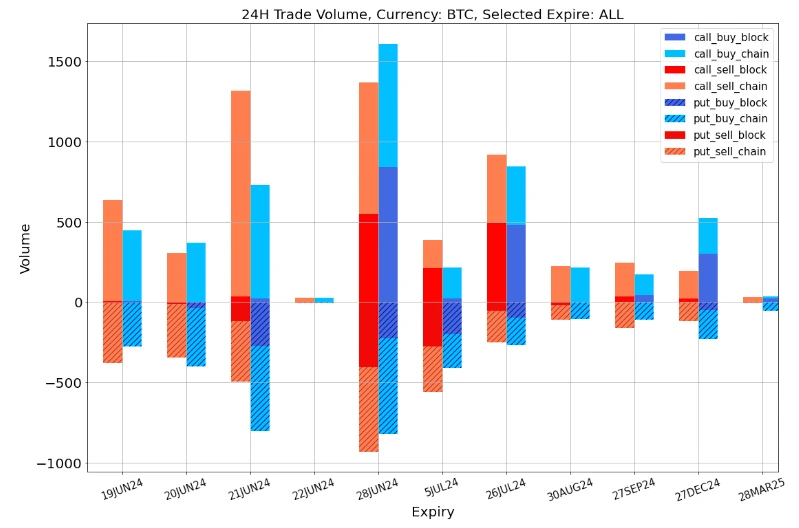 SignalPlus波动率专栏(20240619):SEC结束对以太坊调查